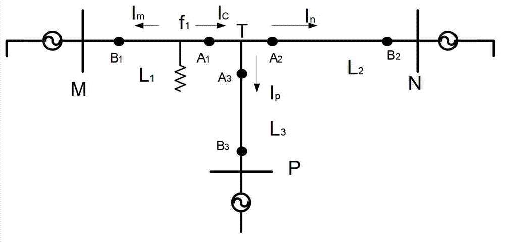 Distributed fault location method for T-circuit