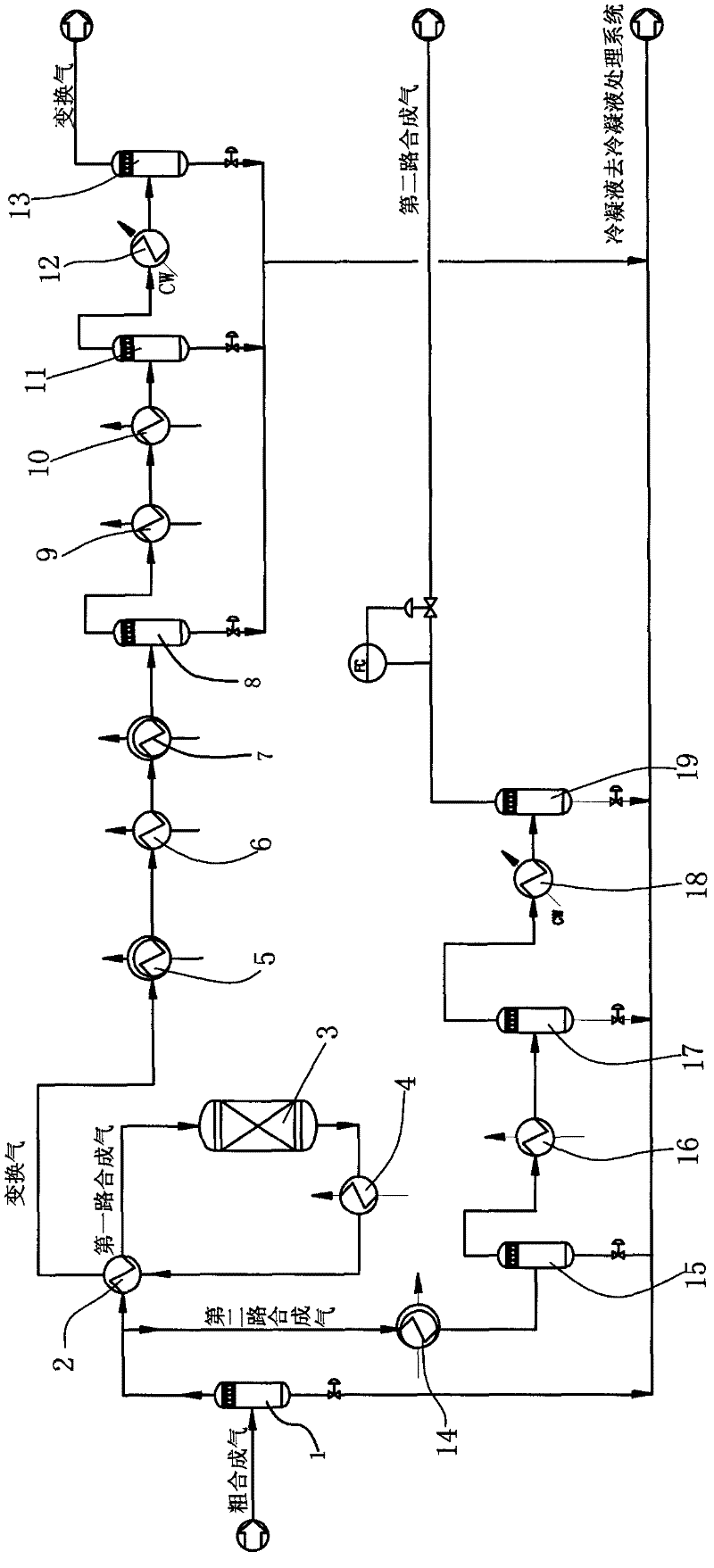 Method for controlling CO/H2 molar ratio in coal to methanol purification device