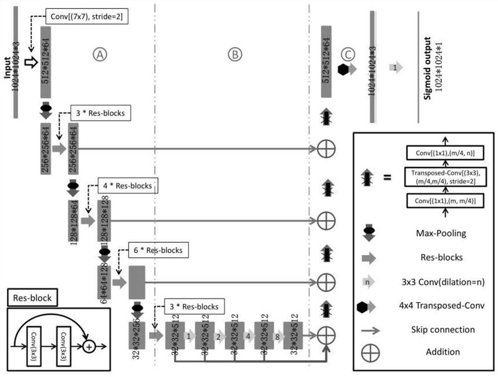 Building change detection method based on remote sensing image and twin neural network