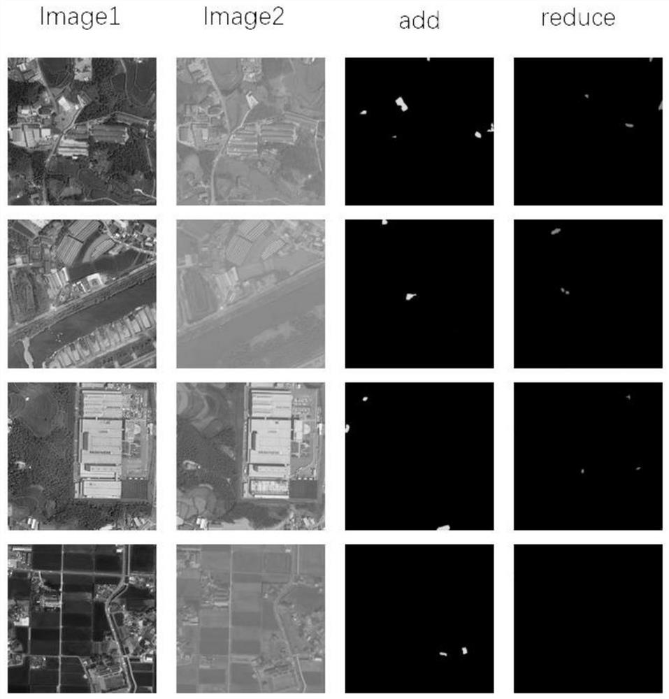 Building change detection method based on remote sensing image and twin neural network