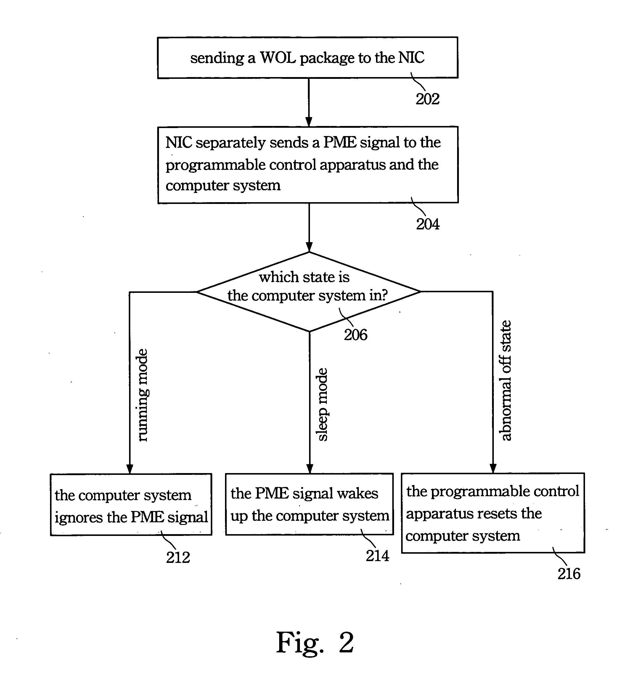 Apparatus and method for wakeup on LAN