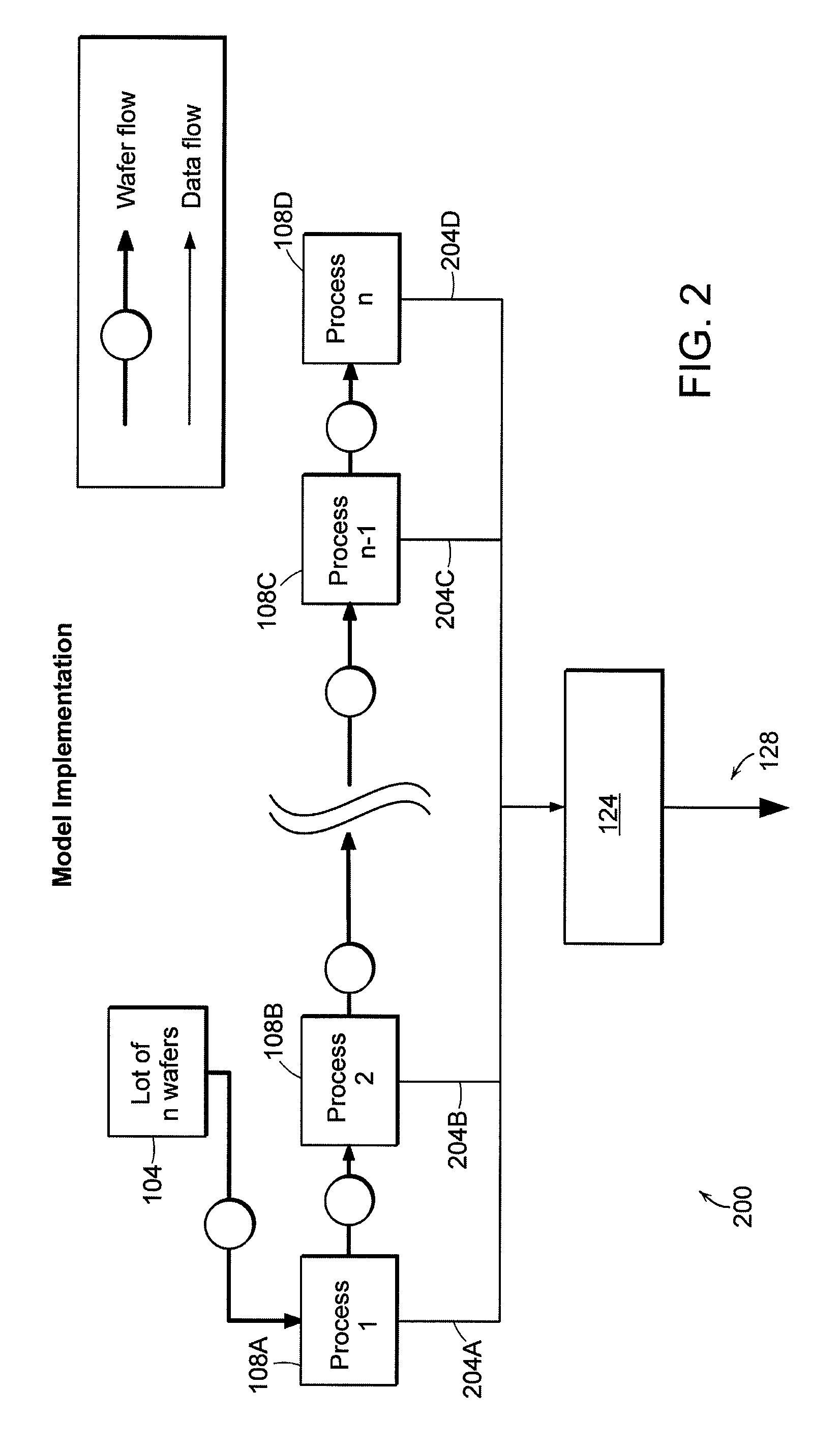 Process control using process data and yield data