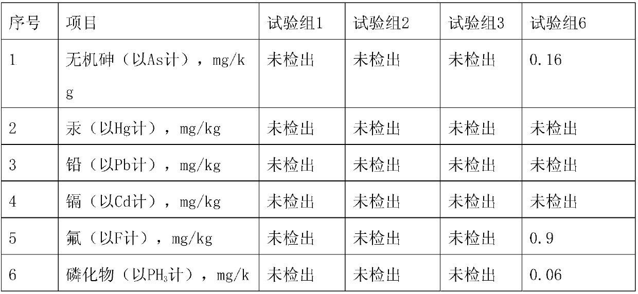 Planting method of fragrant sticky rice