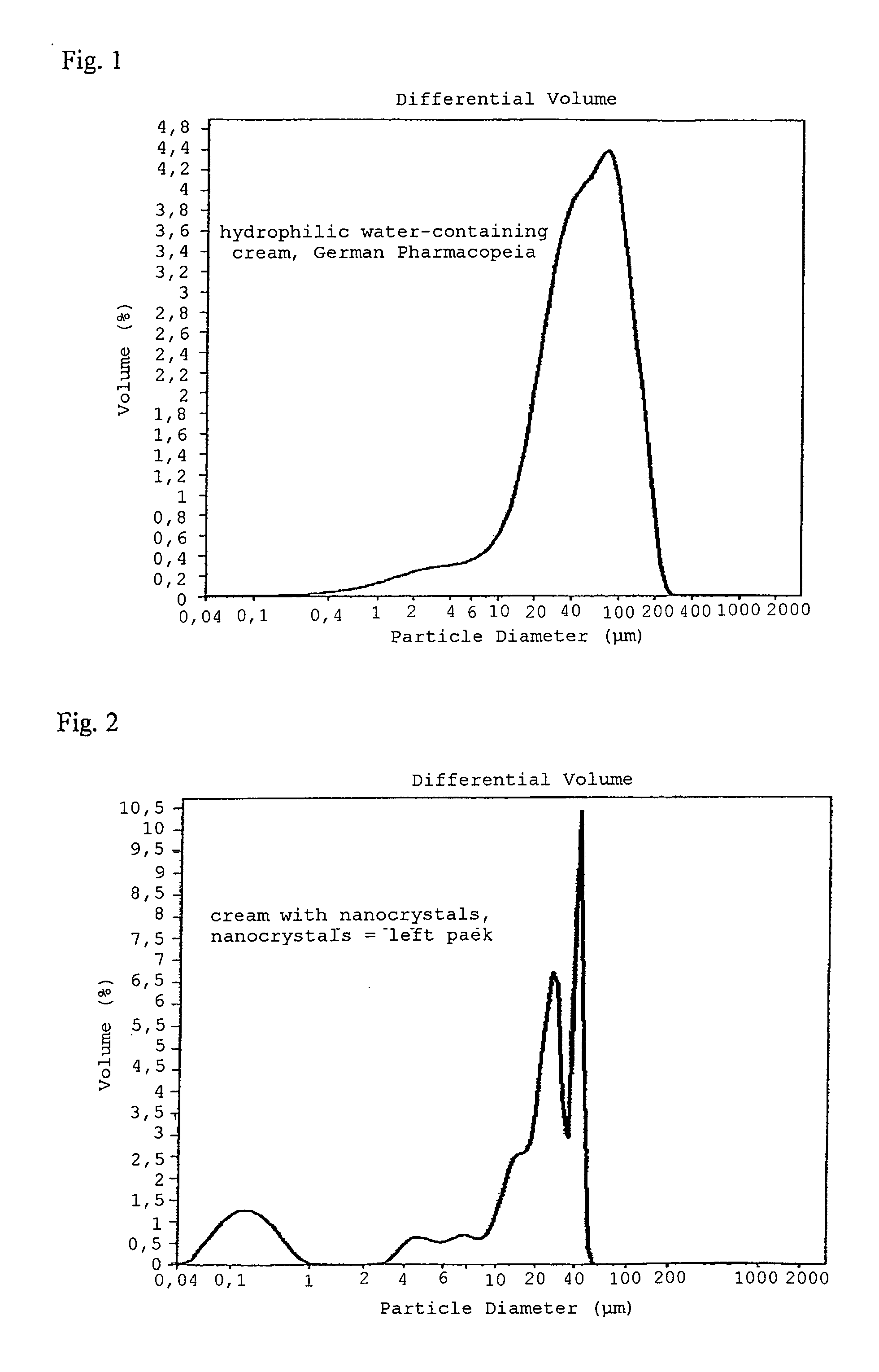 Nanocrystals for use in topical cosmetic formulations and method of production thereof