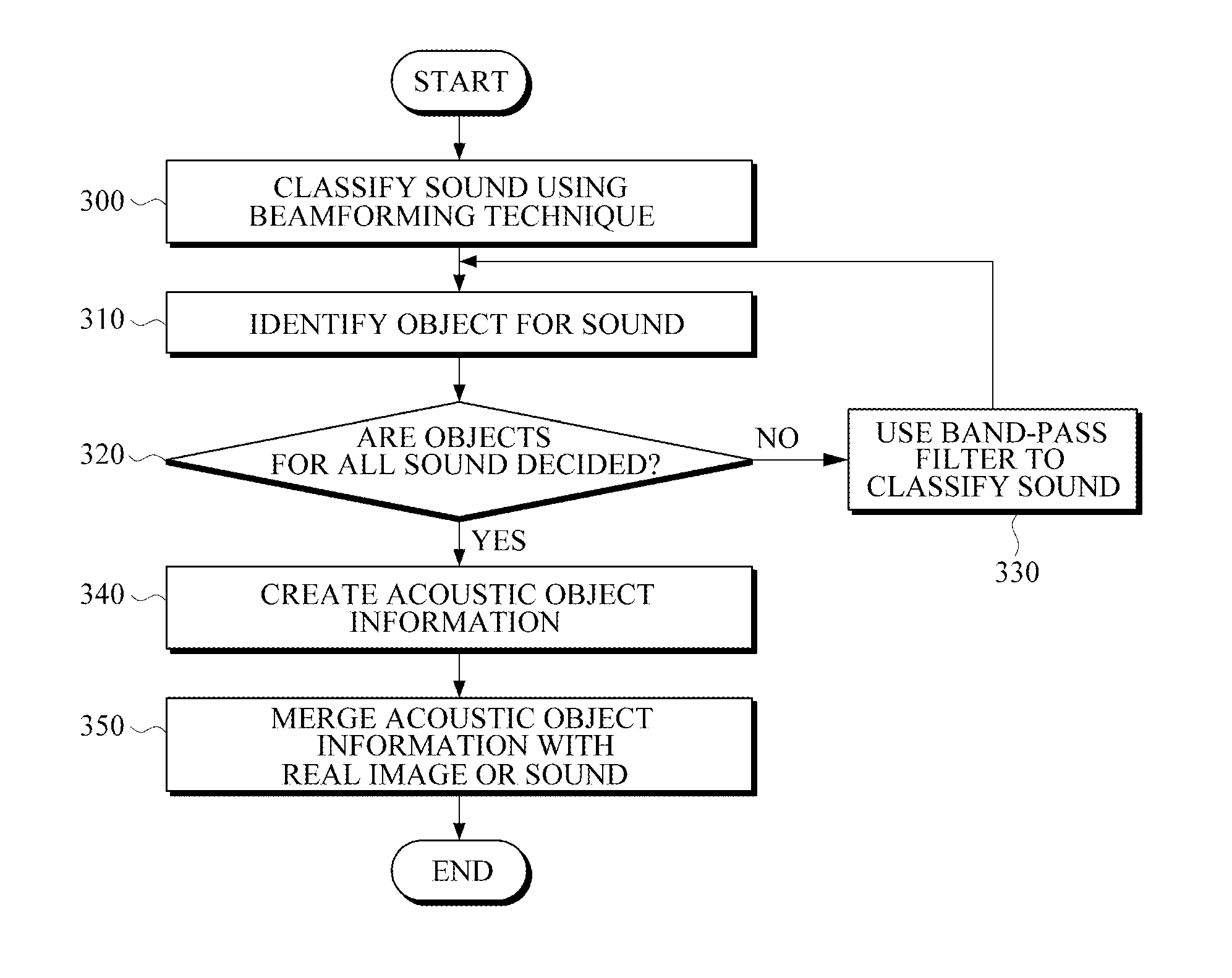 Apparatus and method for merging acoustic object information