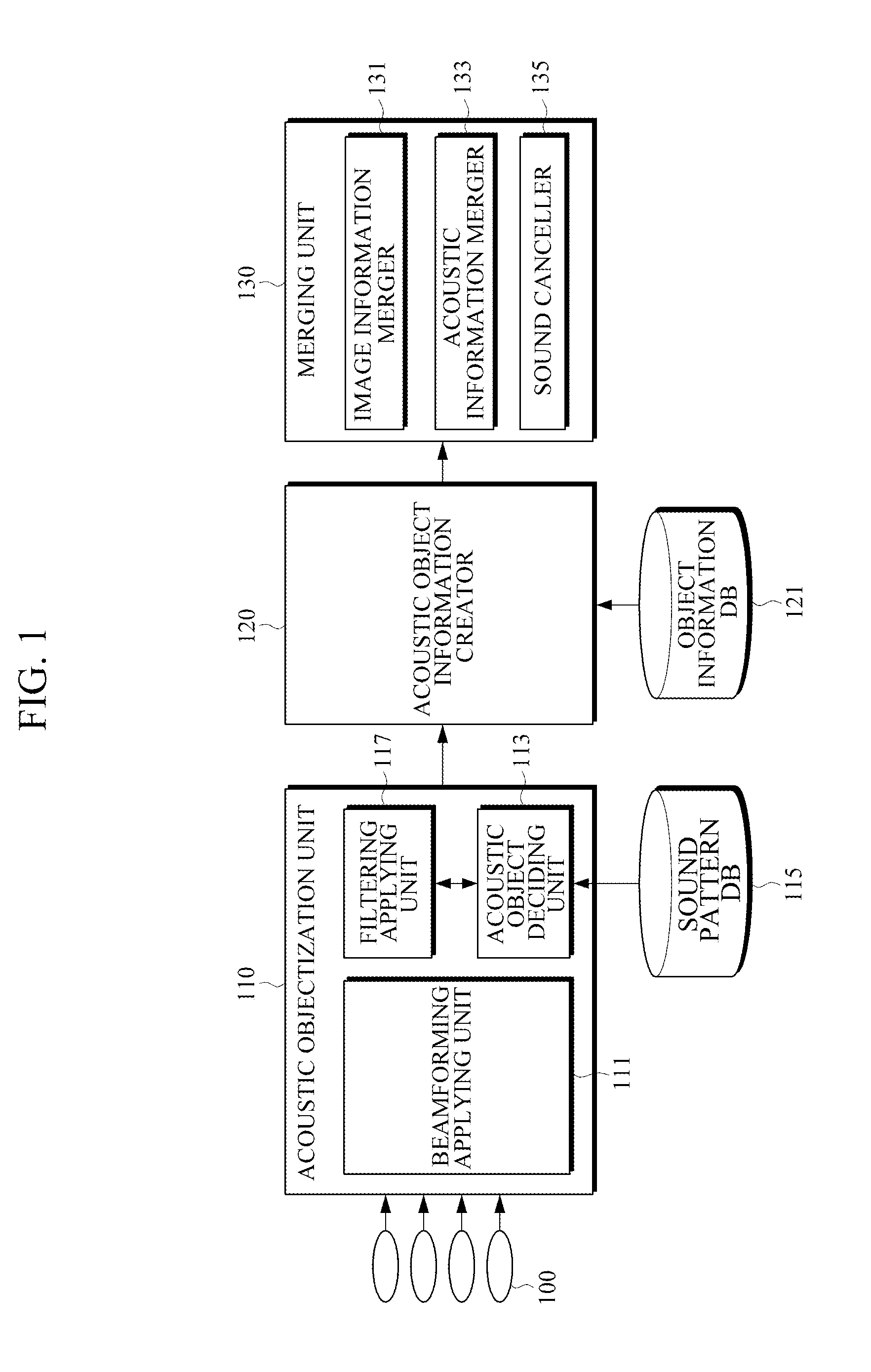 Apparatus and method for merging acoustic object information