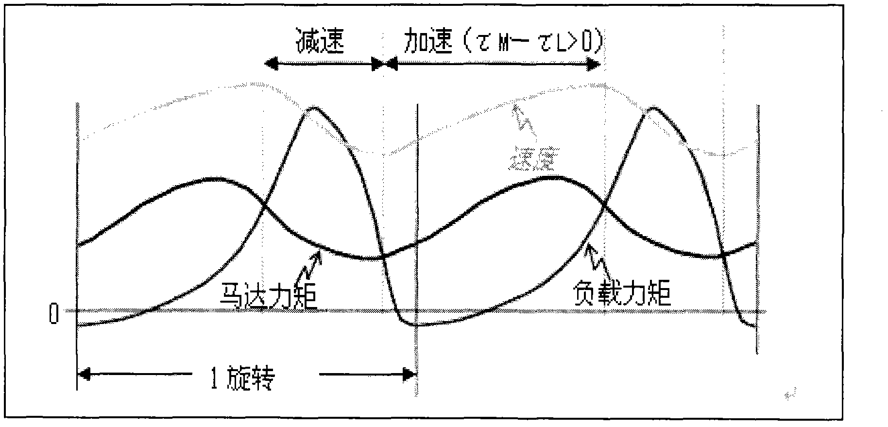 Method for suppressing low-frequency vibration of compressor and system for suppressing low-frequency vibration of compressor