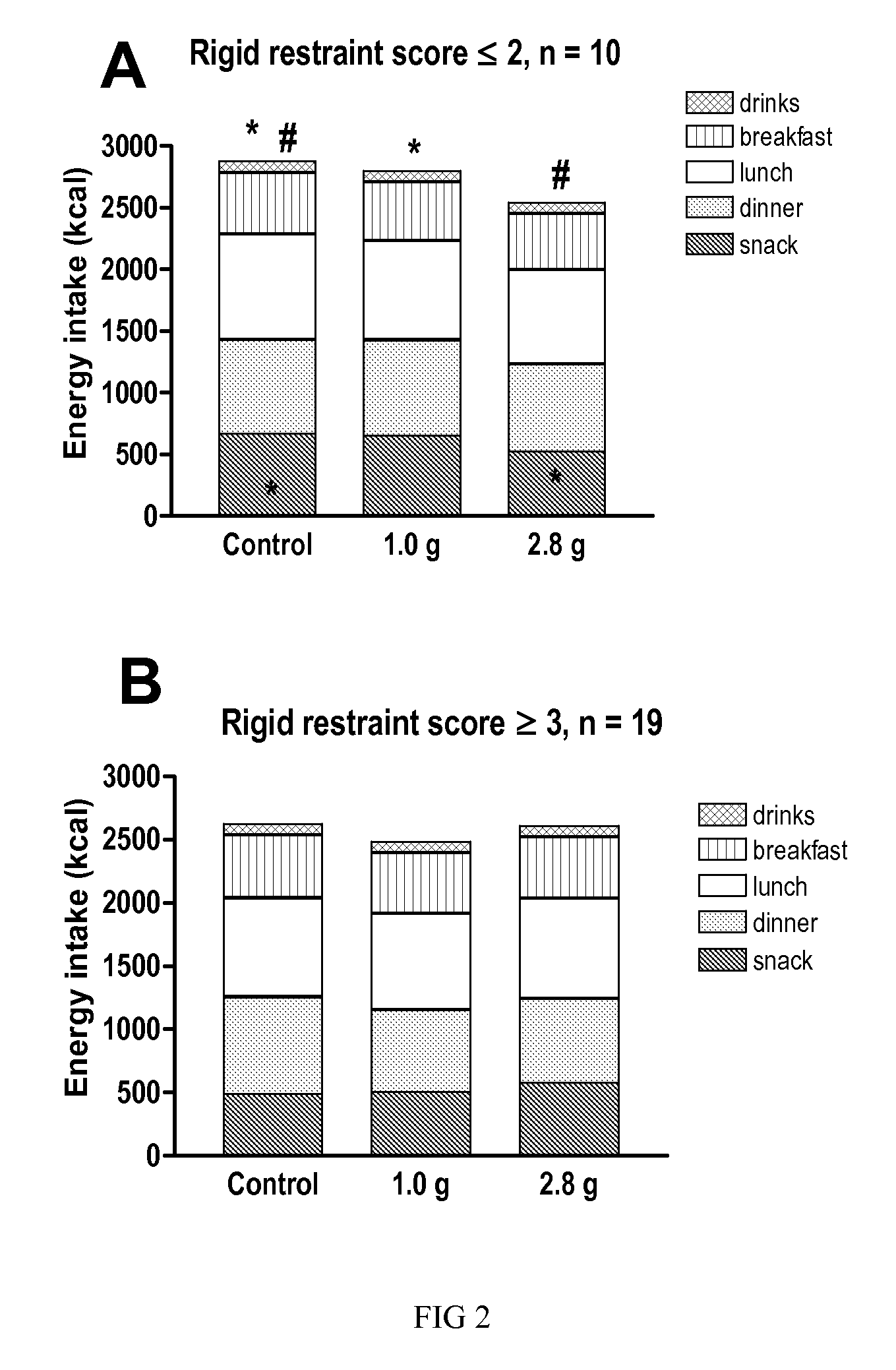 Compositions and methods for inducing satiety and reducing caloric intake