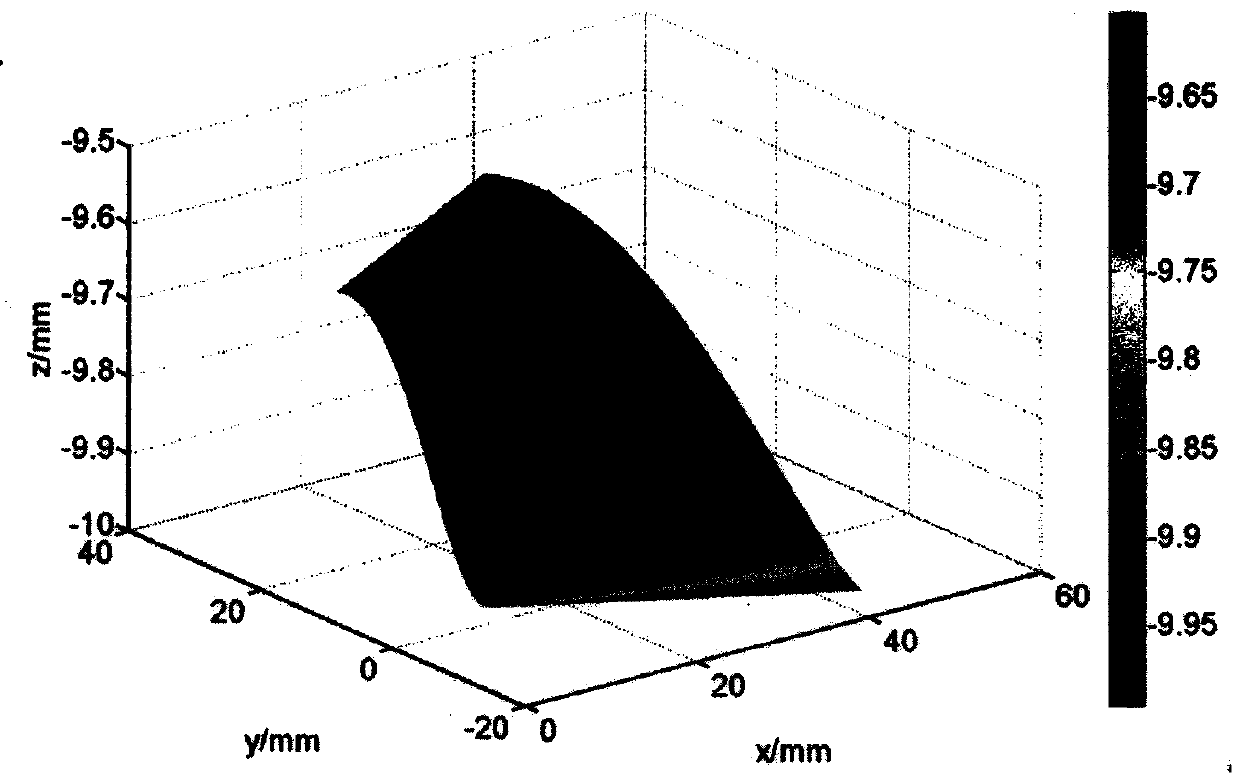 A Hydrodynamic Pressure Lubricated Thrust Bearing with High Degree Curved Pad