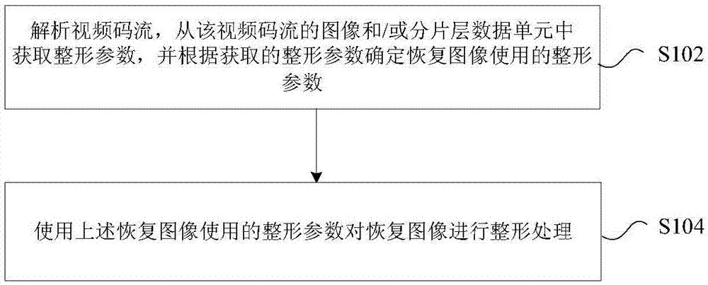 Picture decoding and encoding method, decoding and encoding device, decoder and encoder