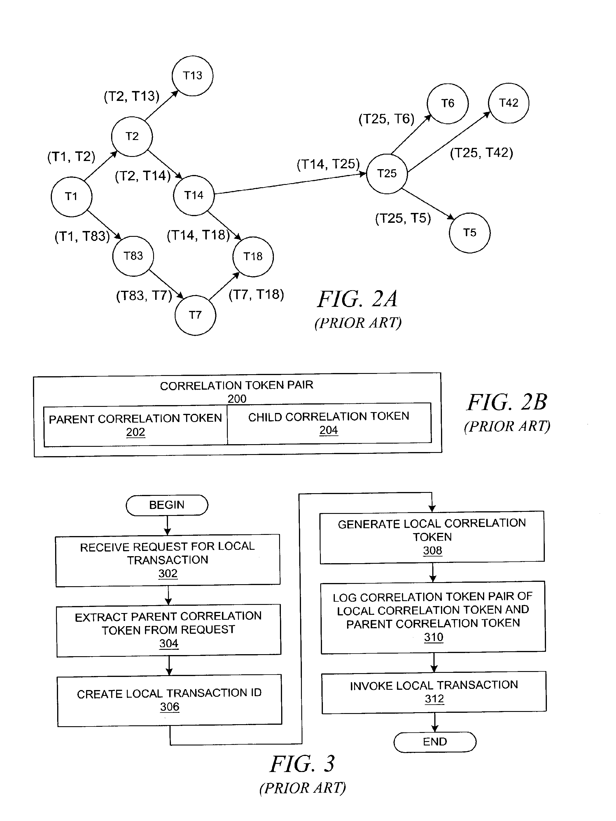 Method and System for Correlating Transactions and Messages