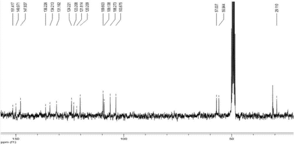 Poly-nuclear molecular compound and preparation method and application thereof