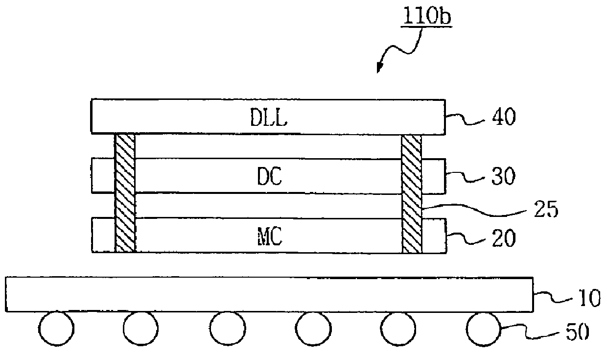 Stacked semiconductor chip package with shared DLL signal and method for fabricating stacked semiconductor chip package with shared DLL signal