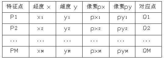 Method of accurately measuring any deformation map