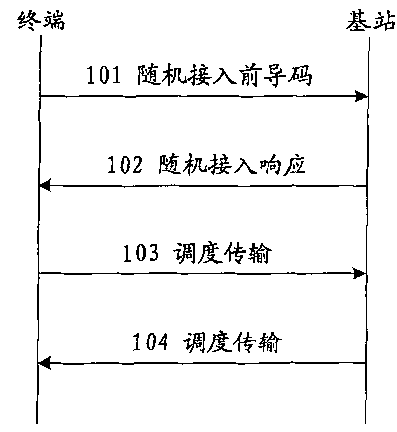 Terminal identifier distribution method and communication system