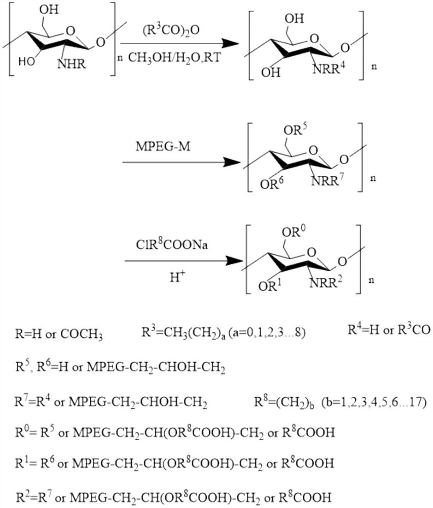 A kind of chitosan crude oil demulsifier and preparation method thereof