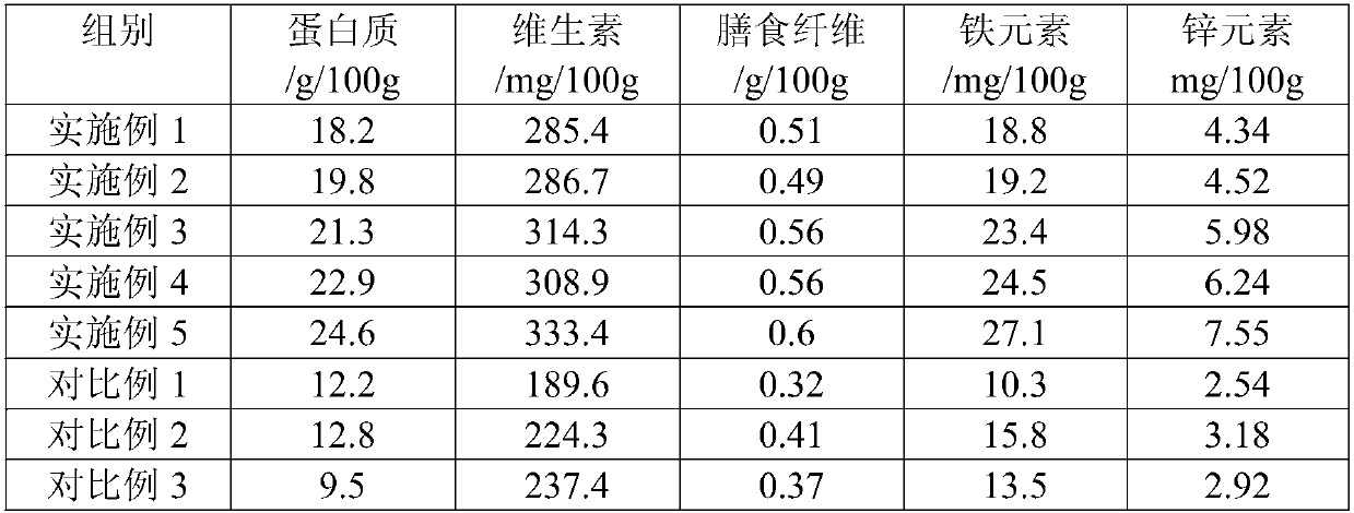 Nutritional black rice bran sports beverage for adolescents and preparation method thereof