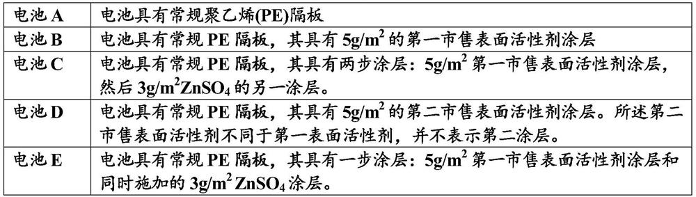 Improved separator, lead-acid battery, and methods and systems related thereto