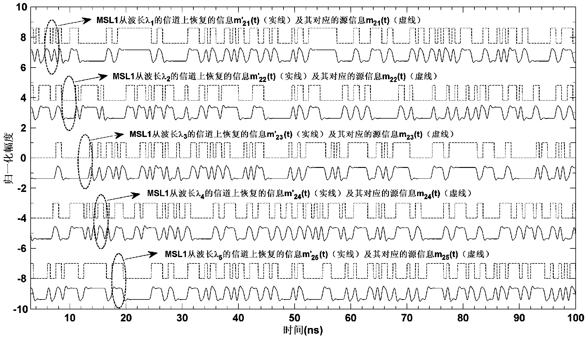 Wavelength-hopping chaotic secure communication method and system based on multi-mode lasers