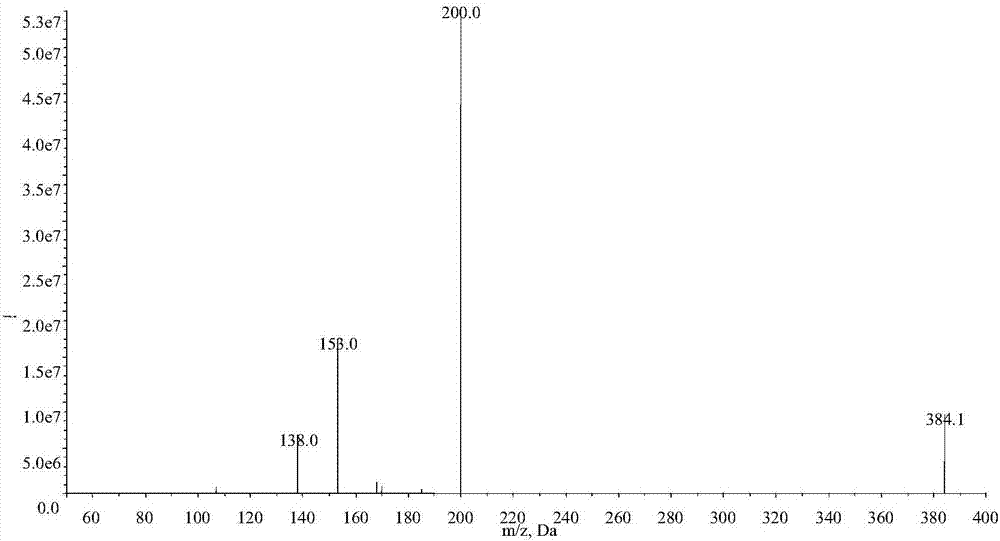 Chiral LC-MS (liquid chromatograph-mass spectrometer)/MS high-throughput detection method for pantoprazole in human plasma