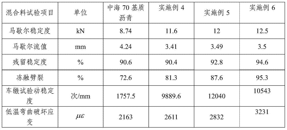 Anti-rutting additive containing direct coal liquefaction residue as well as preparation method and application thereof