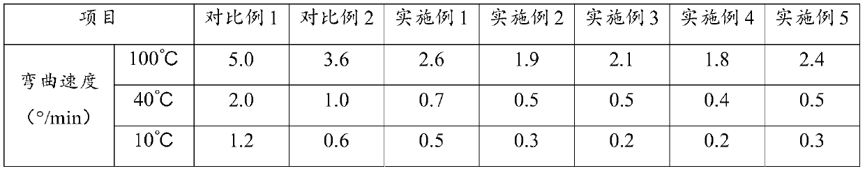 Knife, fork and spoon formed by food raw materials and preparation process thereof