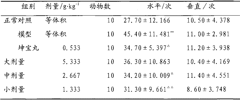 Chinese medicinal composition for treating climacteric syndromes and preparation method thereof