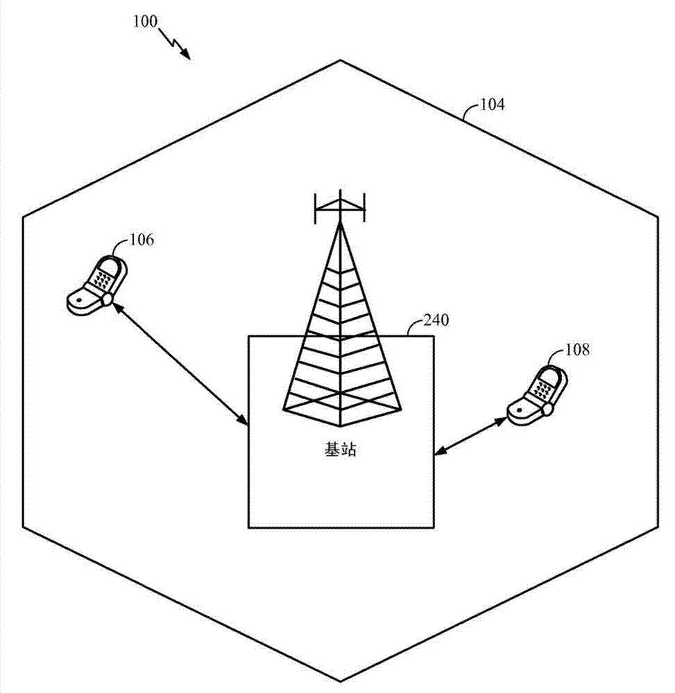 Apparatus and method for adjustment of transmitter power in a wireless system