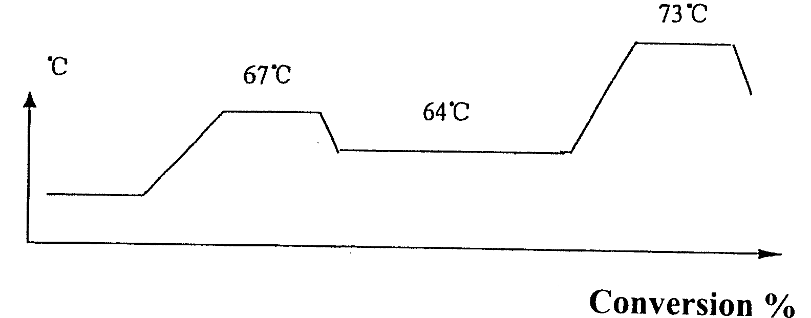 Preparation method of small particle sized polybutadiene latex used for the production of ABS