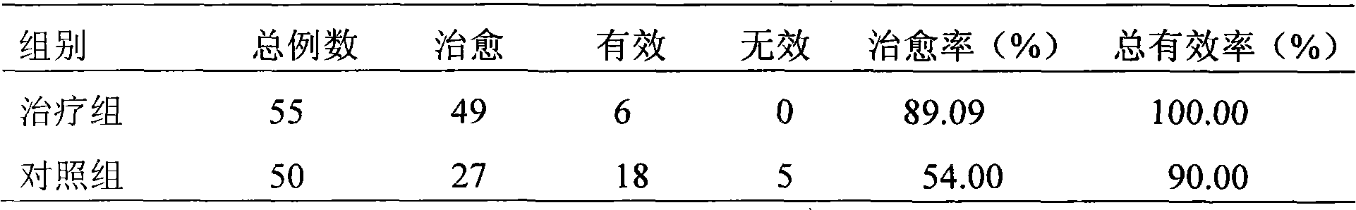 Chinese medicinal composition and preparation for relaxing bowel and preparation method thereof