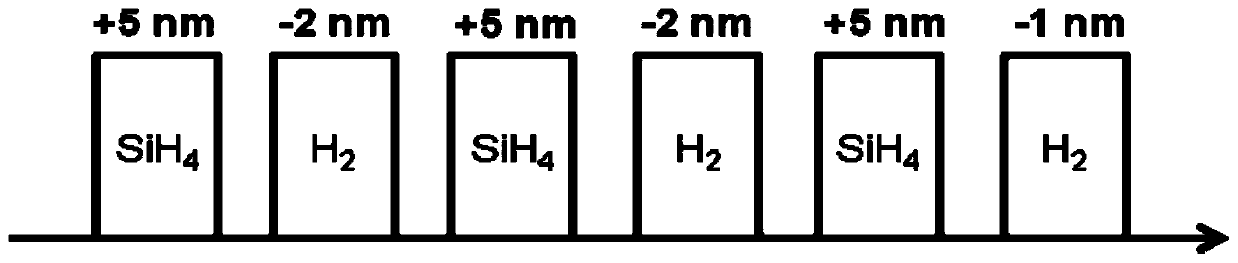 Method for preparing a-Si: H thin film based on hydrogen plasma treatment
