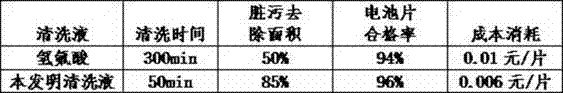 Cleaning Fluid Additive for Polysilicon Chain Texturing Equipment and Its Application