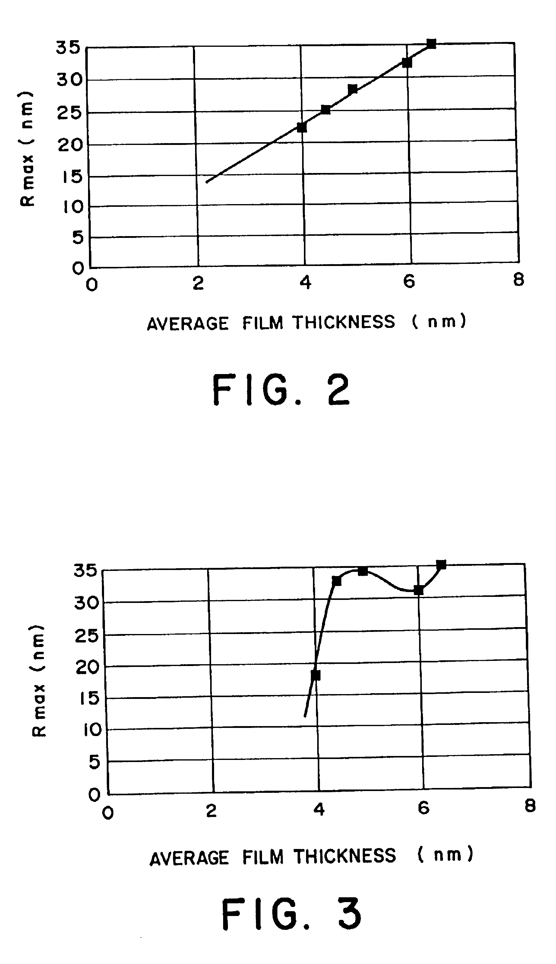 Method of manufacturing a glass substrate and a magnetic recording medium