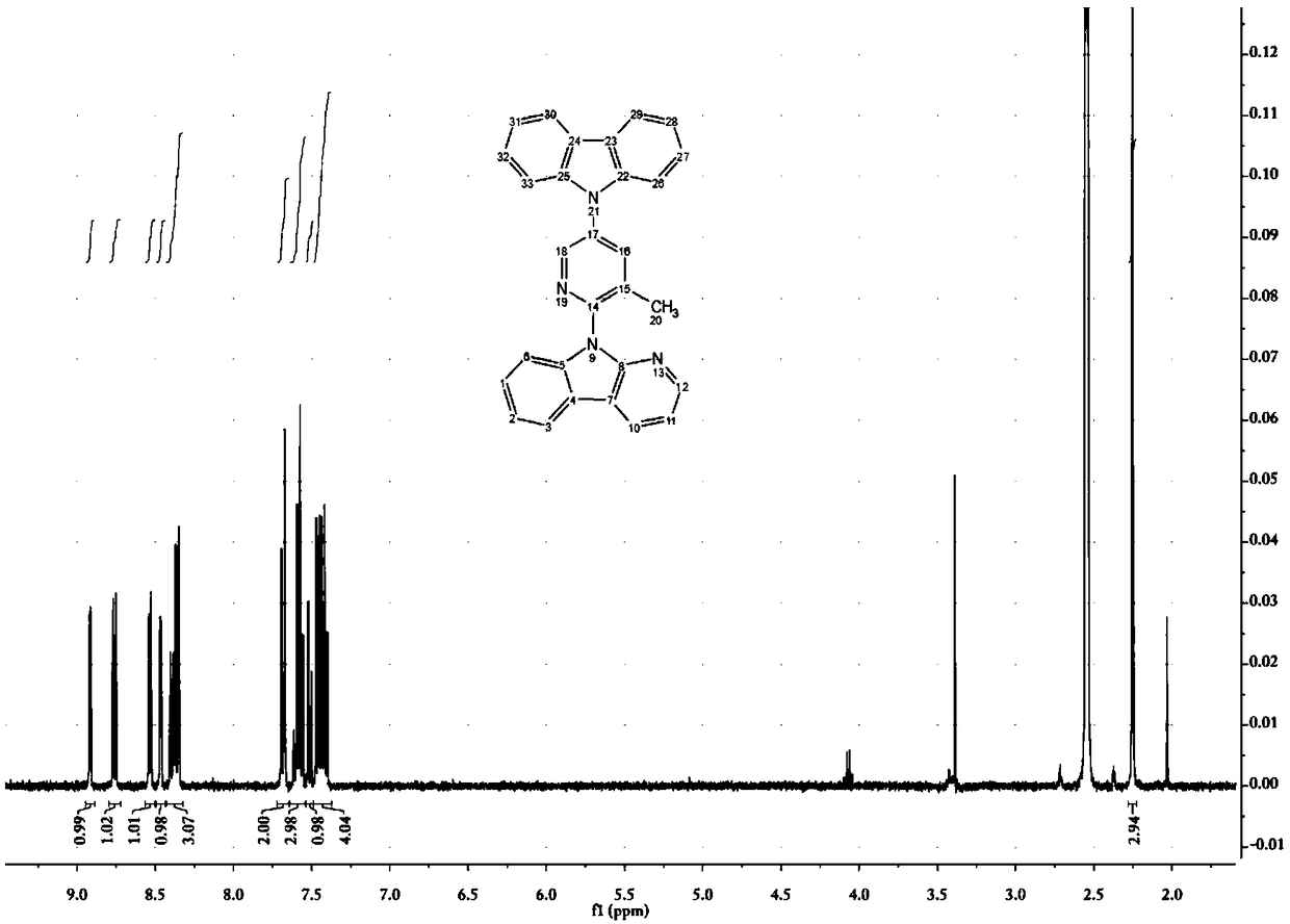 Substituted pyridine compound and application thereof