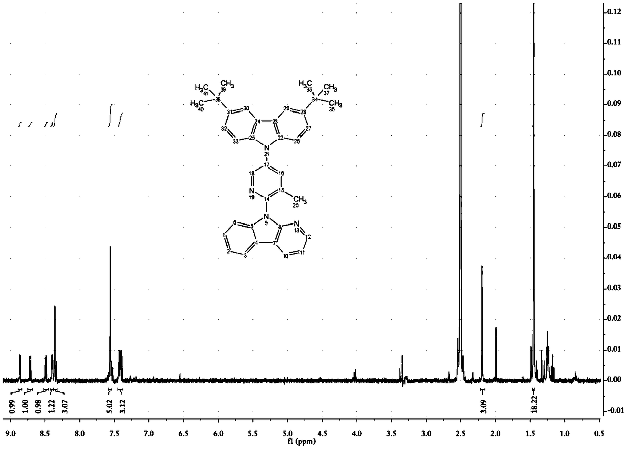 Substituted pyridine compound and application thereof