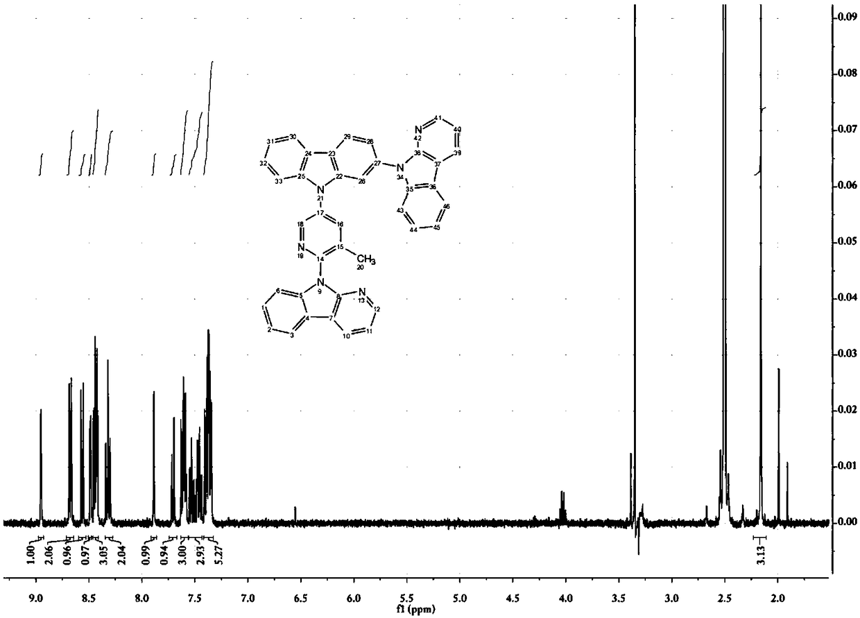 Substituted pyridine compound and application thereof