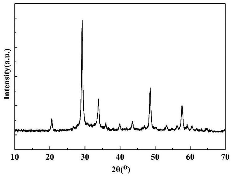 Preparation method of stable nanometer yttrium oxide powder