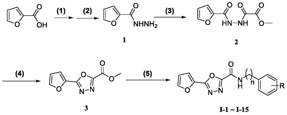 A class of furan-linked 1,3,4-oxadiazole carboxamide compounds and its preparation method and application