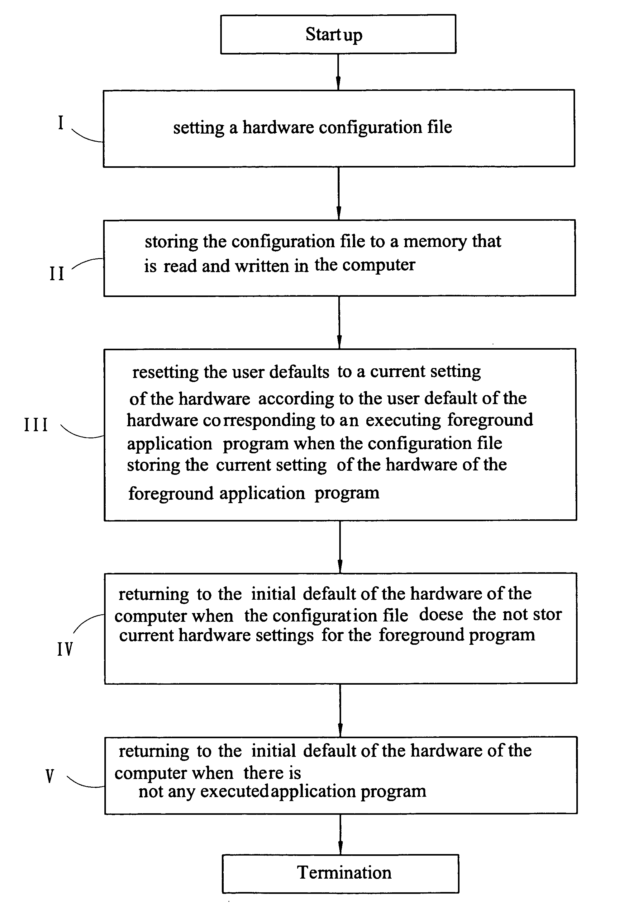 Method for automatically changing the hardware settings of a computer in accordance with an executing application program