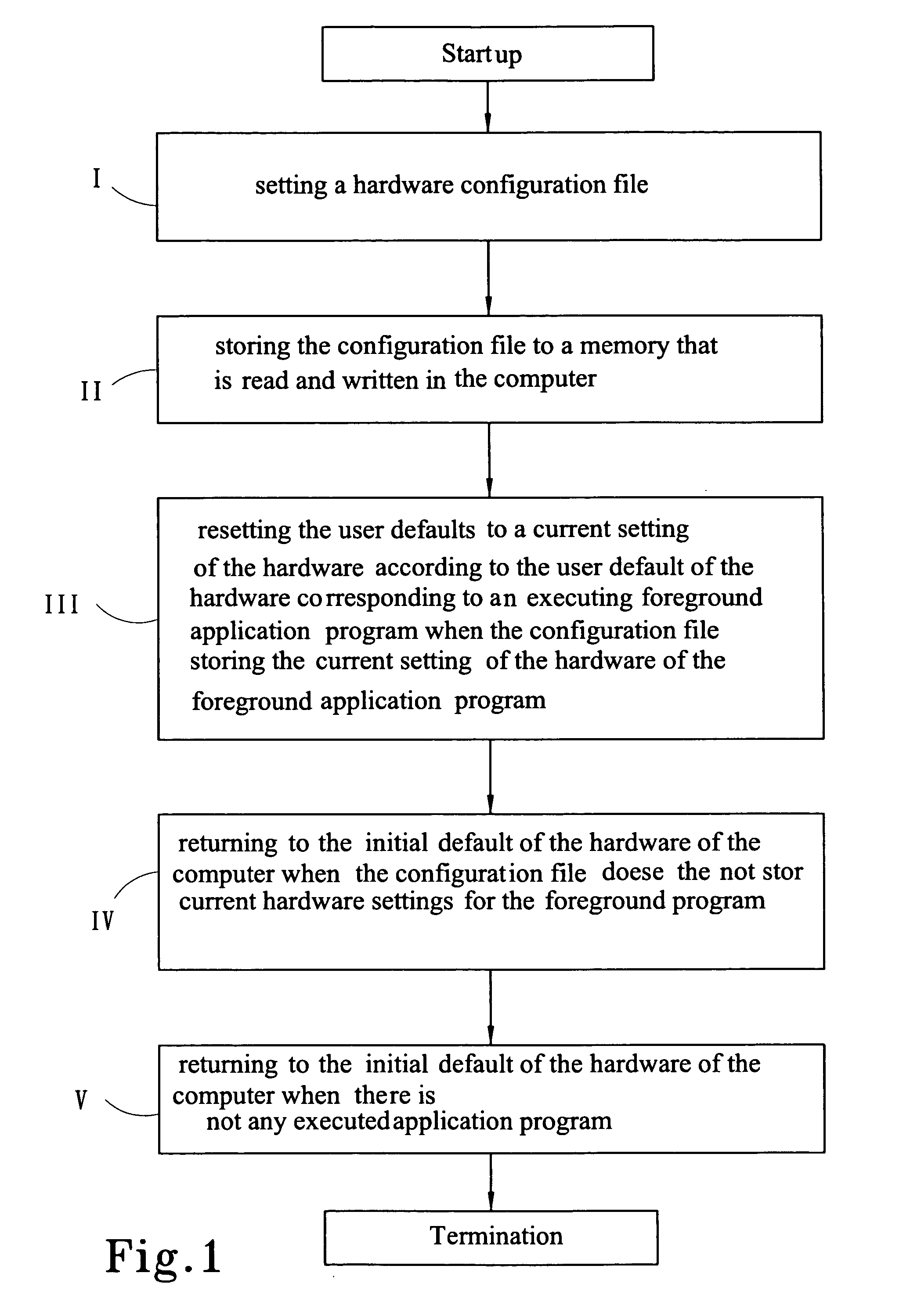 Method for automatically changing the hardware settings of a computer in accordance with an executing application program