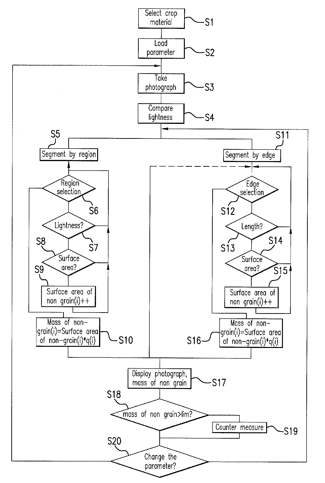 Method for monitoring the quality of crop material