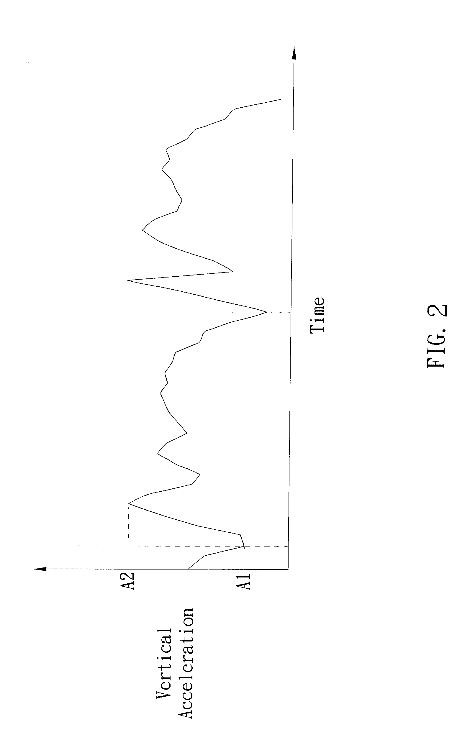 Method of calculating step length
