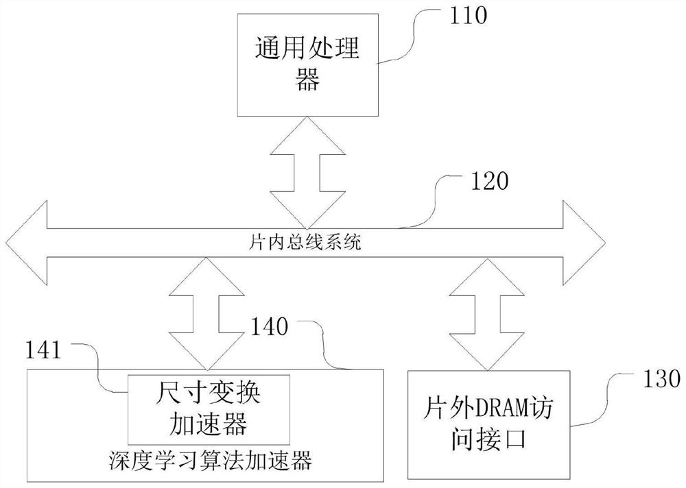 Chip structure and size conversion accelerator thereof