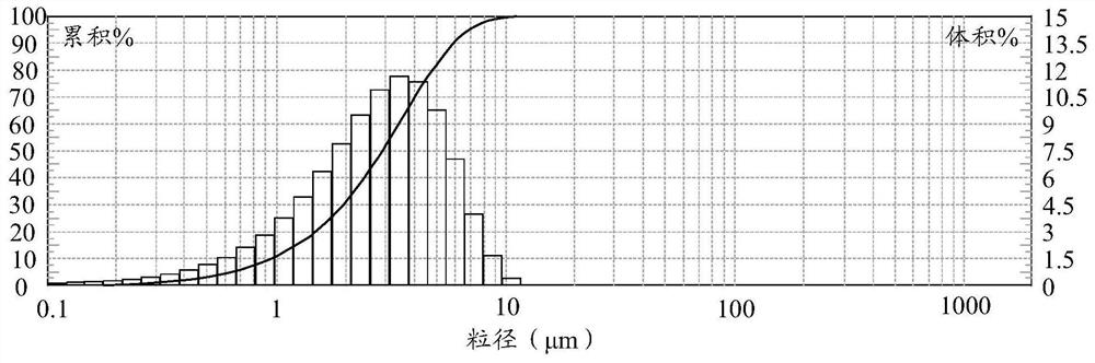 Modified asphalt binder, mixture and preparation method thereof