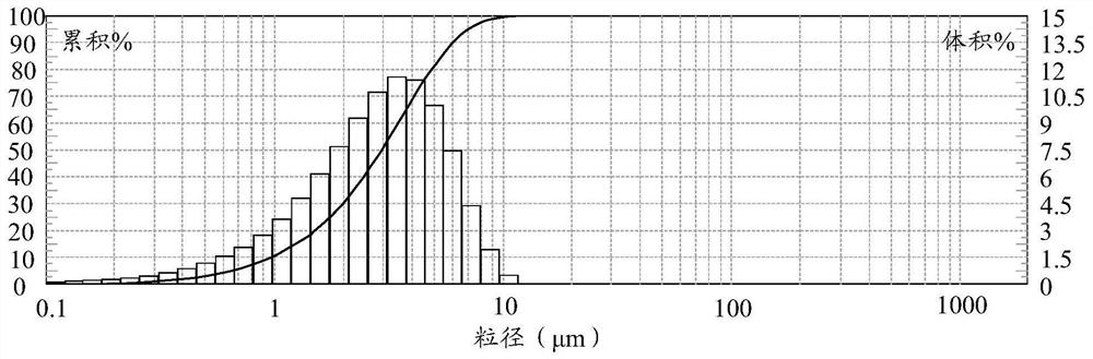 Modified asphalt binder, mixture and preparation method thereof