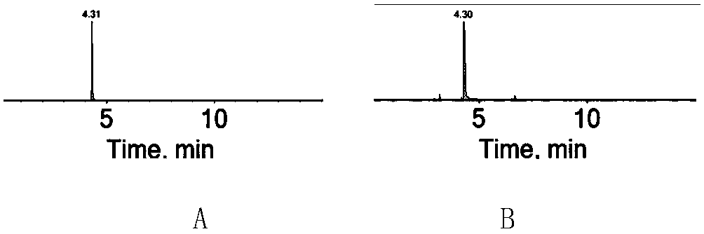 Detection method for effective components in sweet wormwood herb