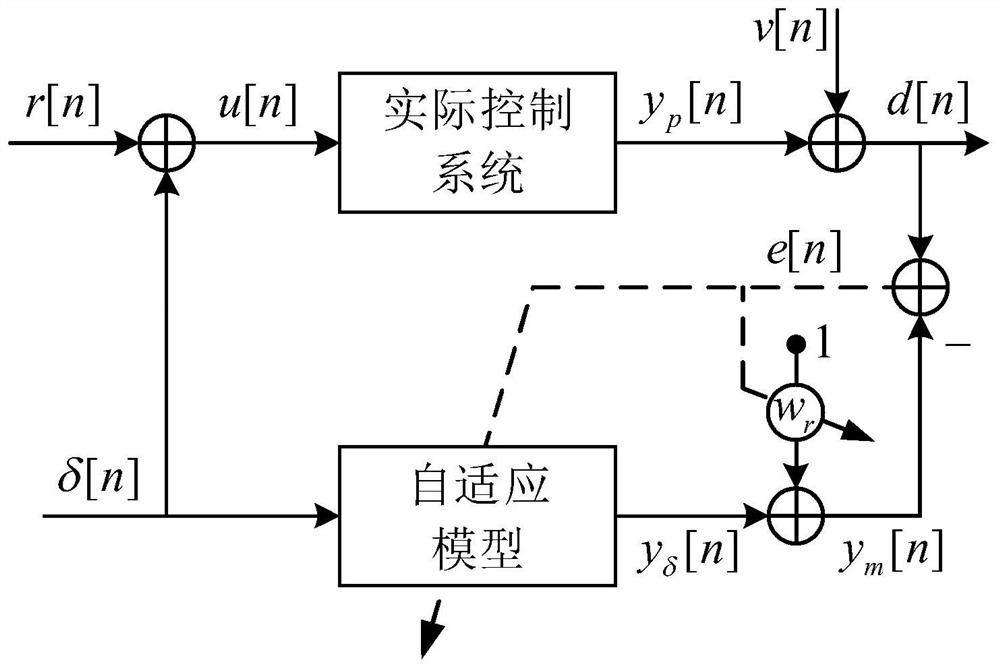 On-line Identification Method of Mechanical System Model