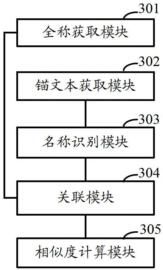 Method and device for acquiring another name of organization