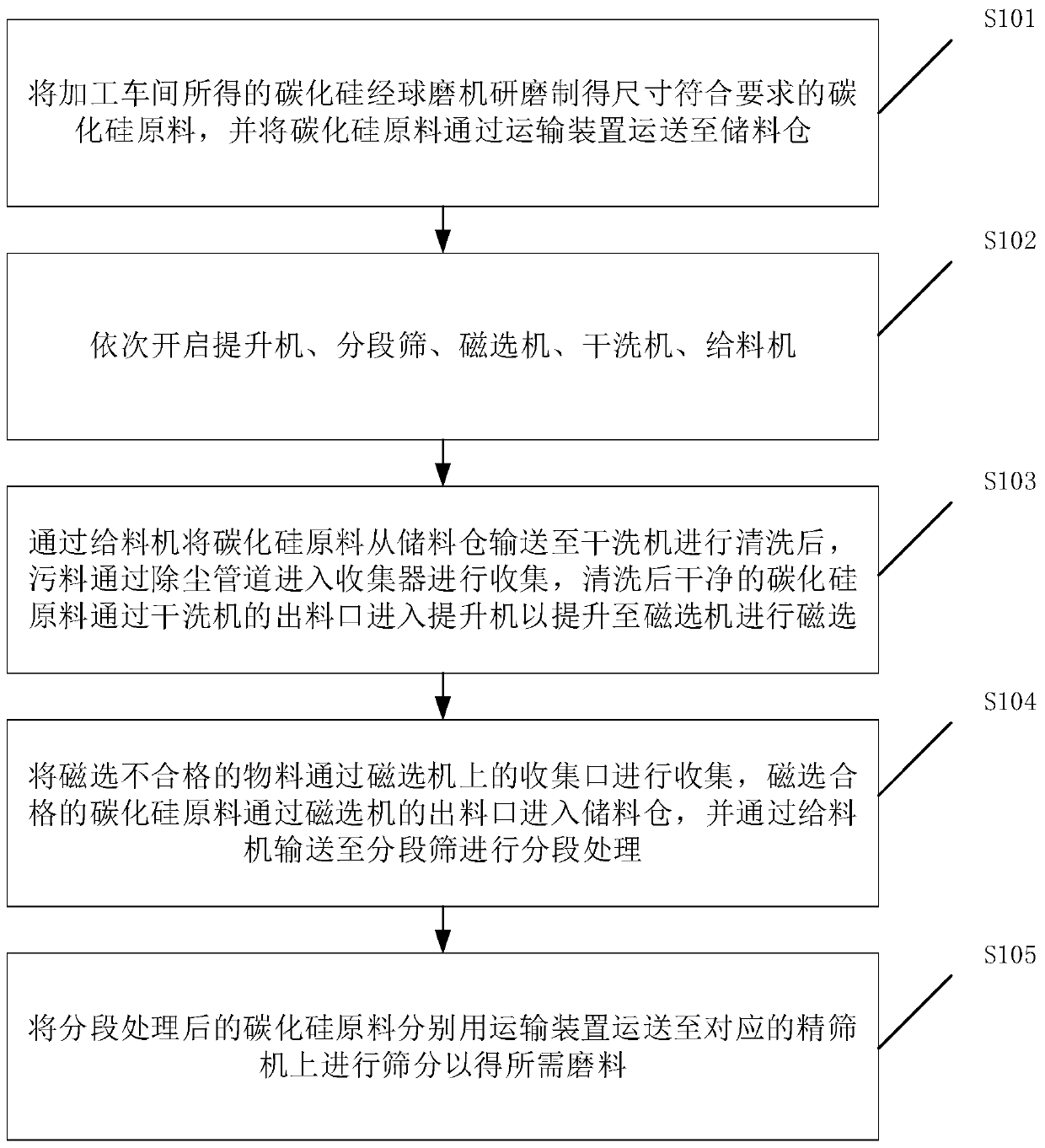 Abrasive production method for manufacturing coated abrasive tool