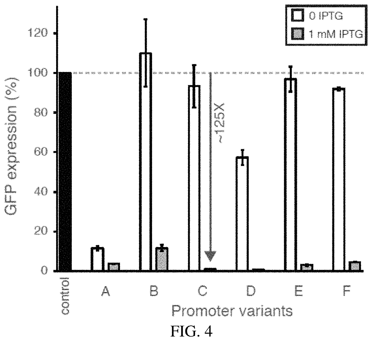 High-efficacy crispri system and strong synthetic promoters for alphaproteobacteria and gammaproteobacteria